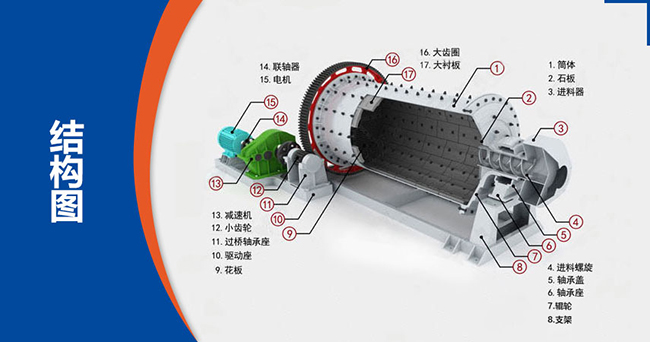 時(shí)產(chǎn)100噸水泥球磨機(jī)型號(hào)、參數(shù)