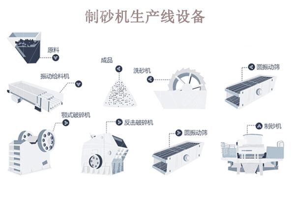 制砂機生產(chǎn)線一套多少錢？哪些因素會影響價格？